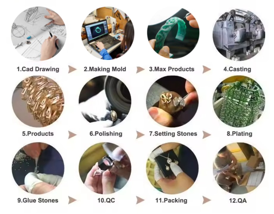 Jewelry production workflow from CAD drawing and mold making to casting, polishing, plating, quality control and packing